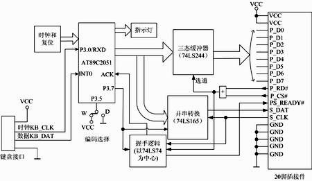 点击图片增加到页面中